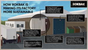 How Rokbak is making its factory more sustainable